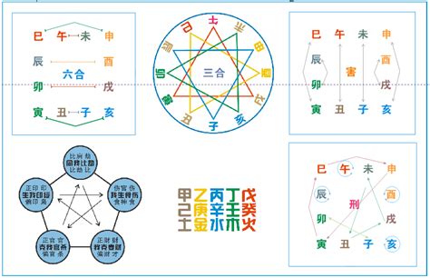 地支合冲|八字基础：地支的合冲刑害